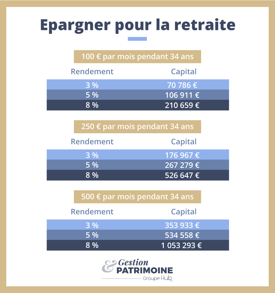 De combien de temps avez-vous besoin pour créer votre SCI ?