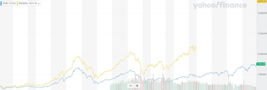 Différence entre CAC 40 et CAC 40 GR