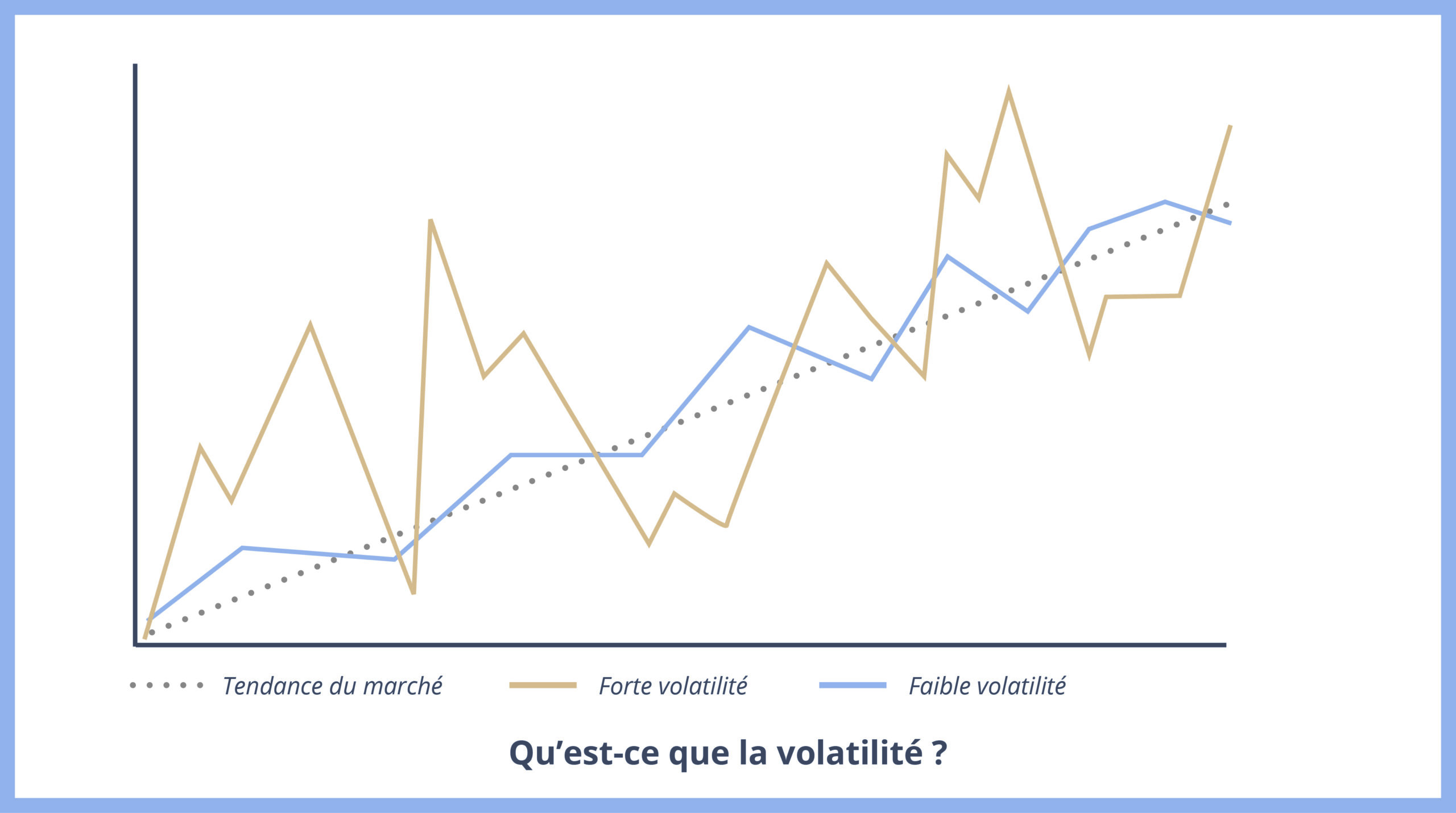 Volatilité boursière