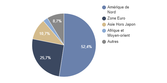 Répartition géographique EDR BIG DATA