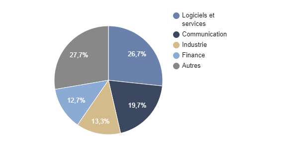 Répartition Sectorielle EDR BIG DATA