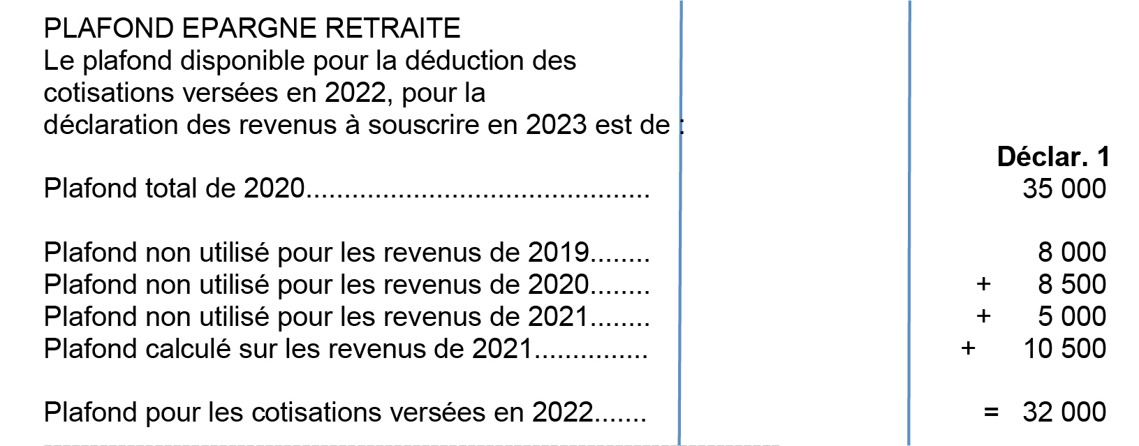 Avis d'imposition 2022 sur les revenus 2021 exemple