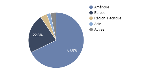 Répartition géographique THEMATICS WATER FUND