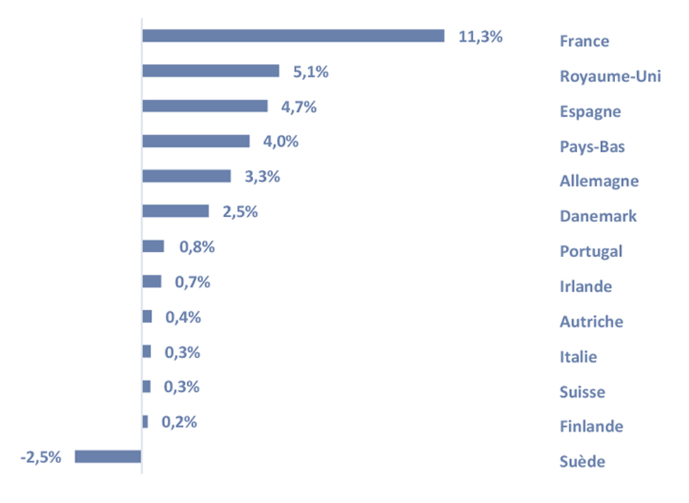Répartition géographique Eleva Absolute Return Europe