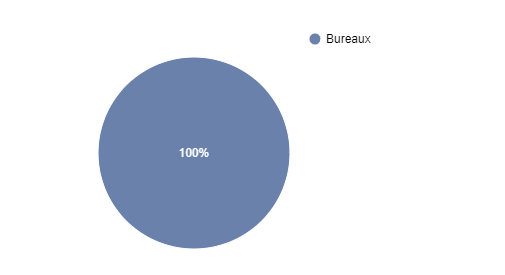 Repartition sectorielle MNK Europe +