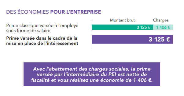 Des économies pour l'entreprise