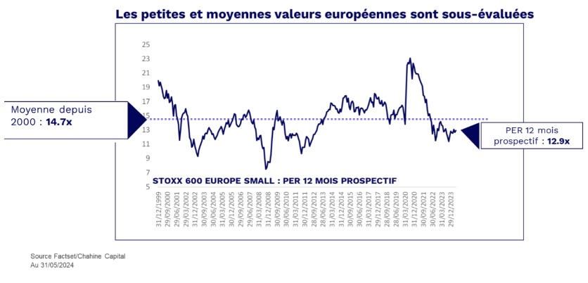 Graphique : les petites et moyennes valeurs sont sous estimées