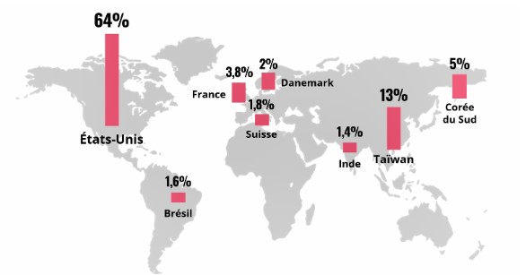 Exemple de diversification géographique de Carmignac Investissement