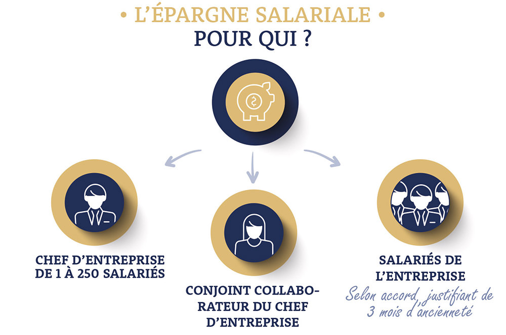 L'épargne salariale : pour qui ? 